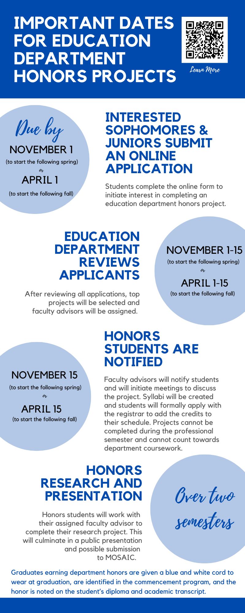 Important dates for Education department honors projects. Due by November 1 or April 1: Interested sophomores and juniors submit an online application. Students complete the online form to initiate interest in completing an ed dept honors project.  Education dept will review applicants Nov 1-15 or April 1-15. After reviewing all applicants top projects will be selected and faculty advisors will be assigned. Nov 15 or April 15 honors students are notified.  Over two semesters- honors research and presentation - honors students will work with their assigned faculty advisor to complete their research project. 