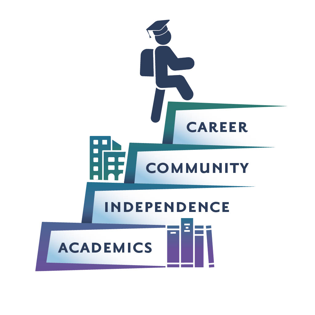 Illustration of a student climbing steps labeled "Career," "Community," "Independence," and "Academics," symbolizing growth and development in education and personal goals.
